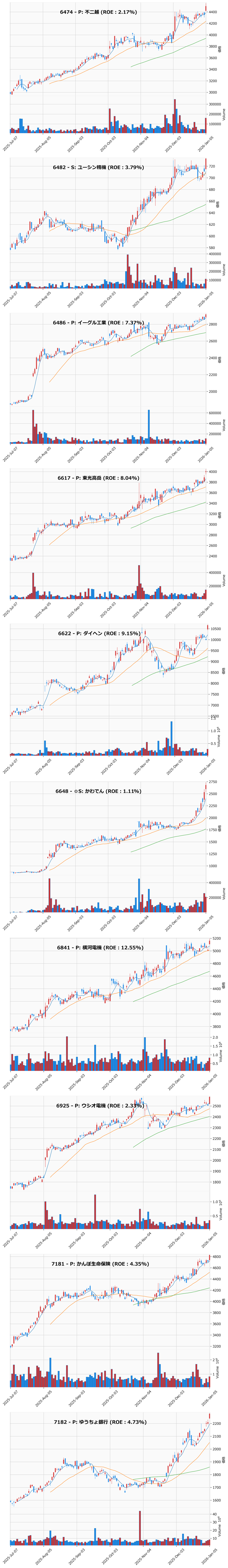 レンジブレイク銘柄チャート
