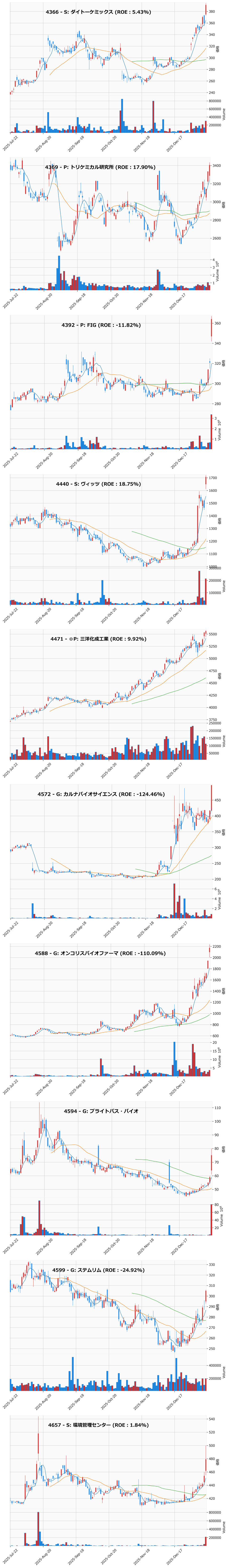 レンジブレイク銘柄チャート