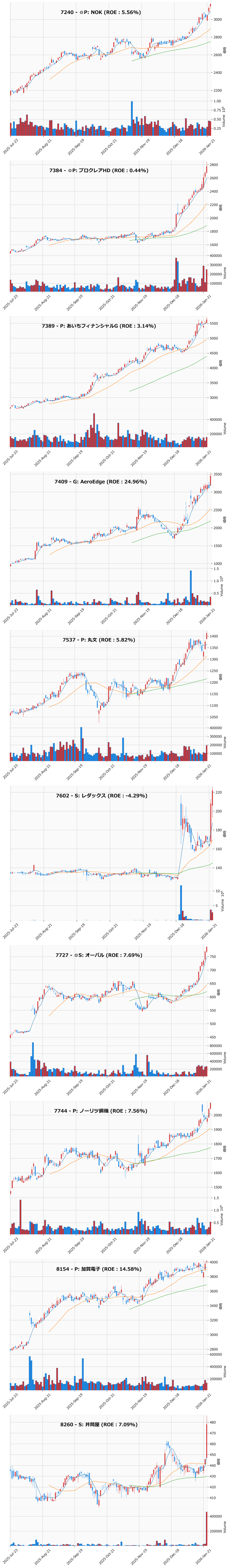 レンジブレイク銘柄チャート