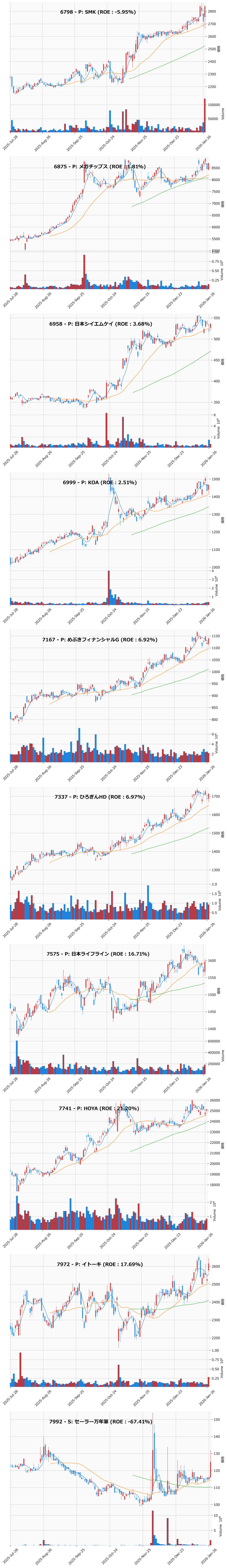 押し目銘柄チャート