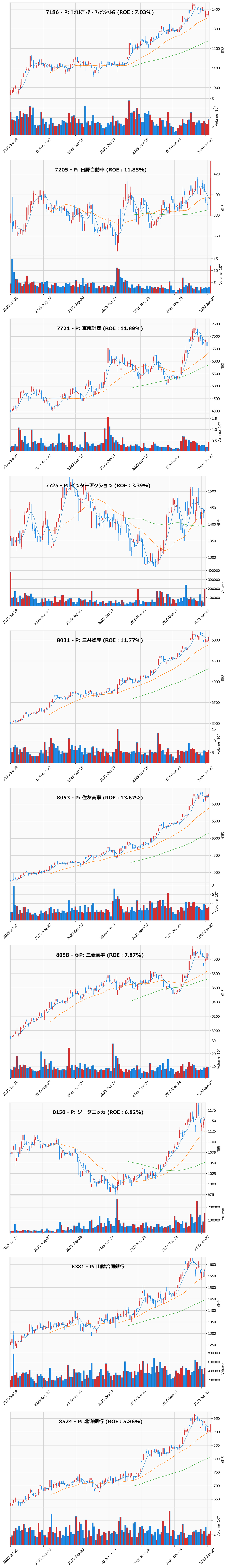 押し目銘柄チャート
