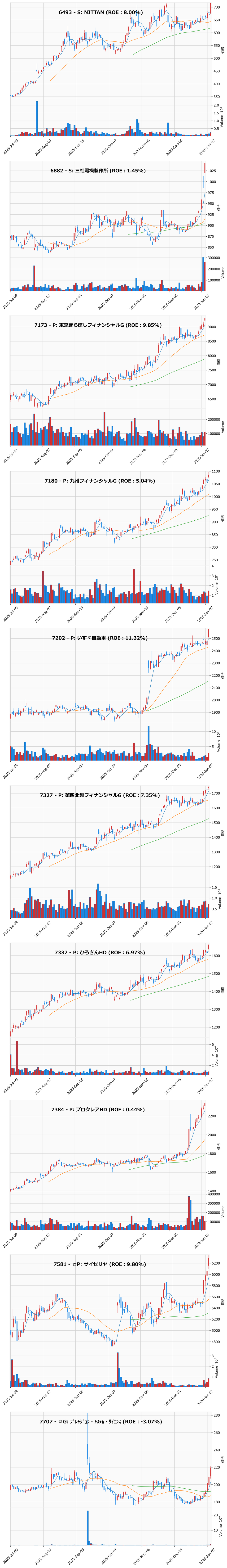 レンジブレイク銘柄チャート