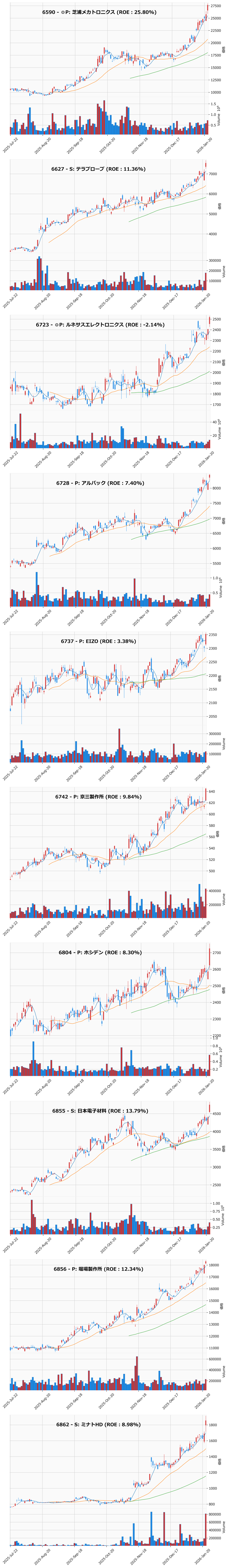 レンジブレイク銘柄チャート