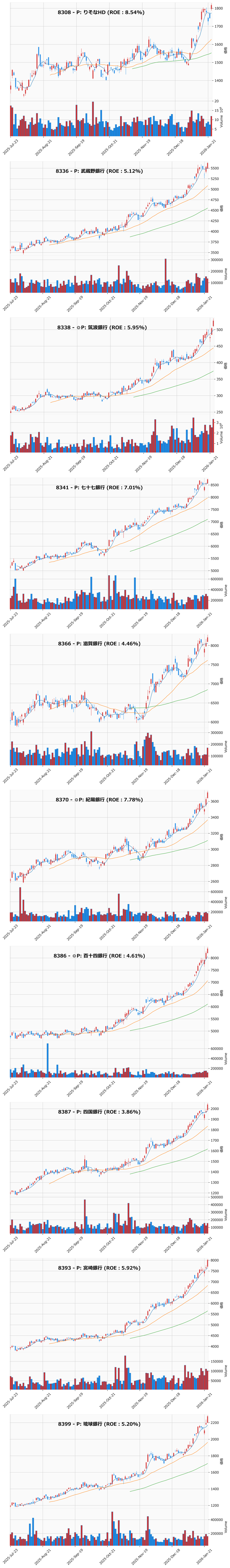 レンジブレイク銘柄チャート