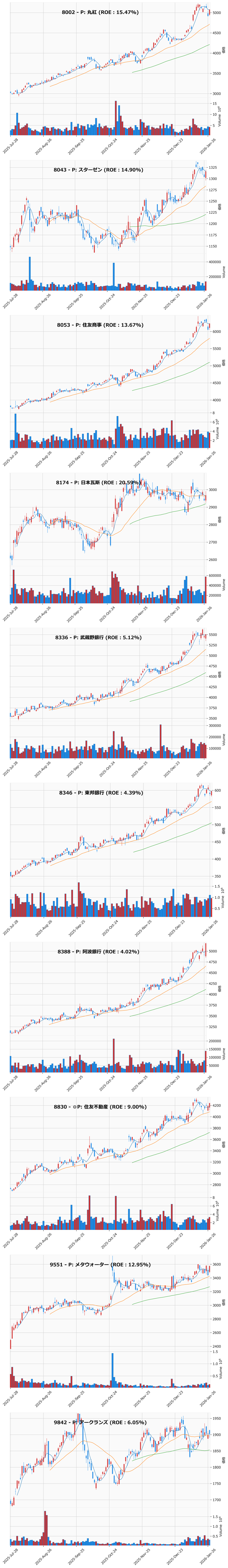 押し目銘柄チャート