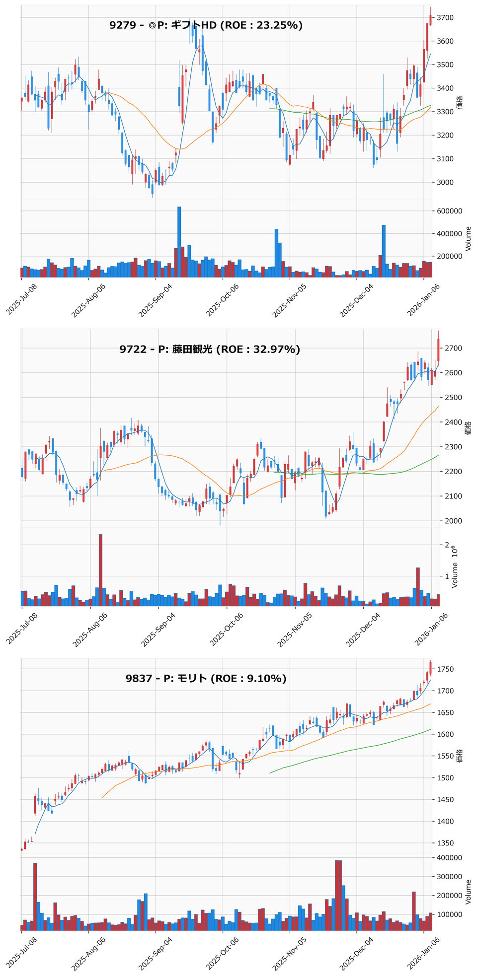 レンジブレイク銘柄チャート