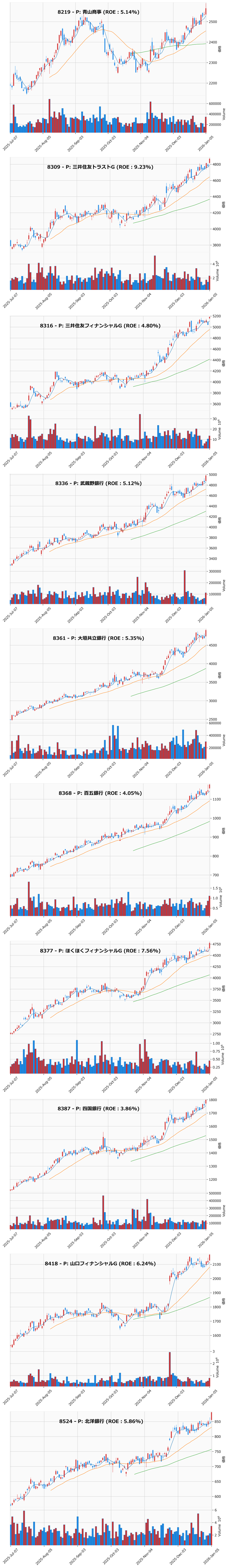 レンジブレイク銘柄チャート