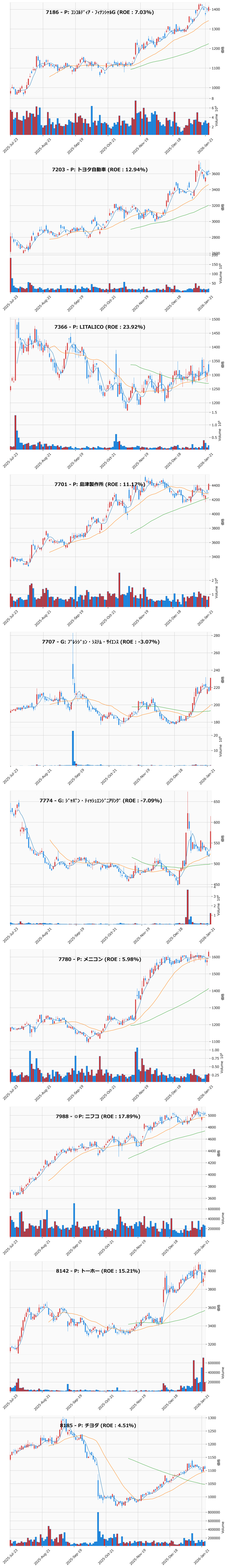 押し目銘柄チャート
