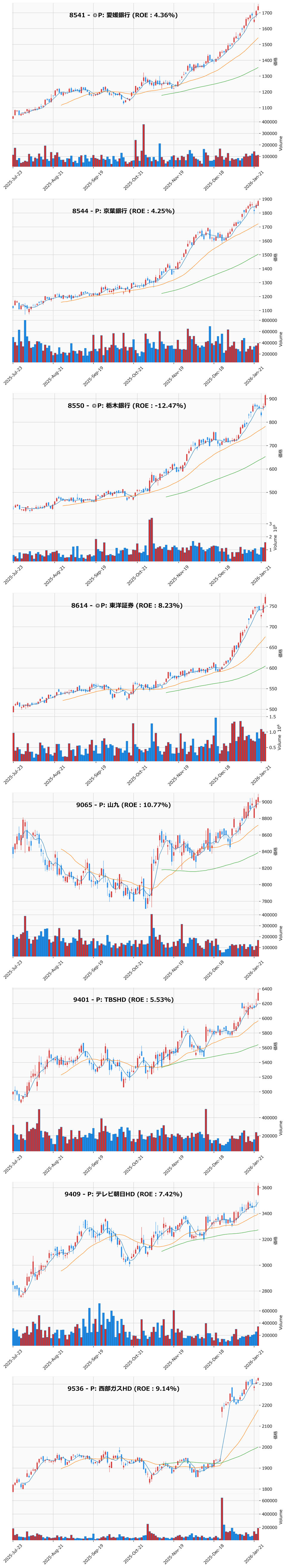 レンジブレイク銘柄チャート