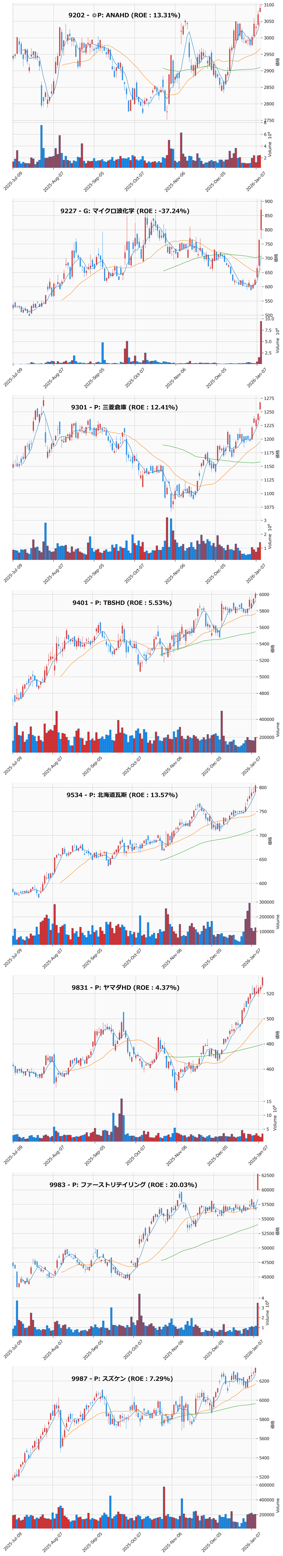 レンジブレイク銘柄チャート