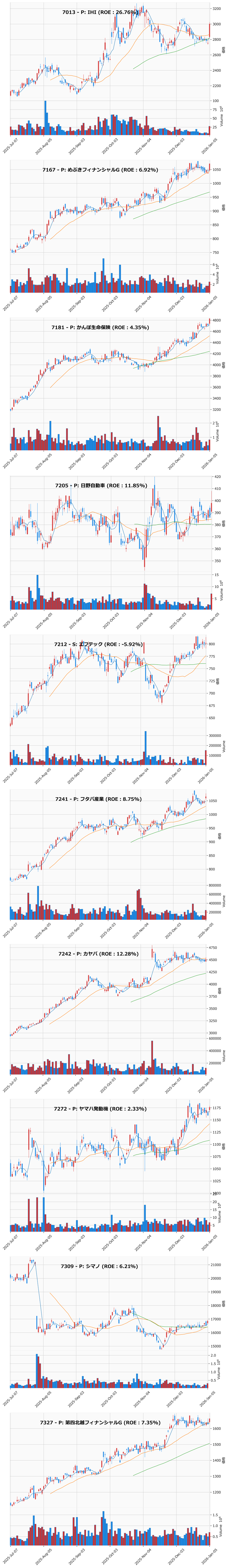 押し目銘柄チャート