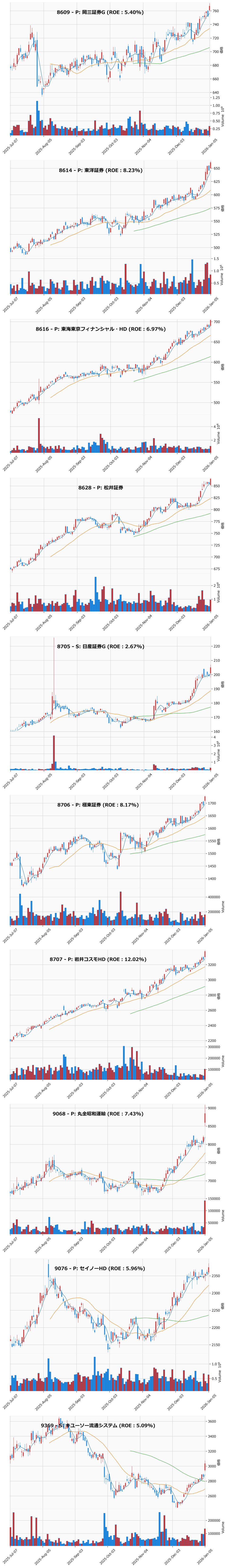 レンジブレイク銘柄チャート