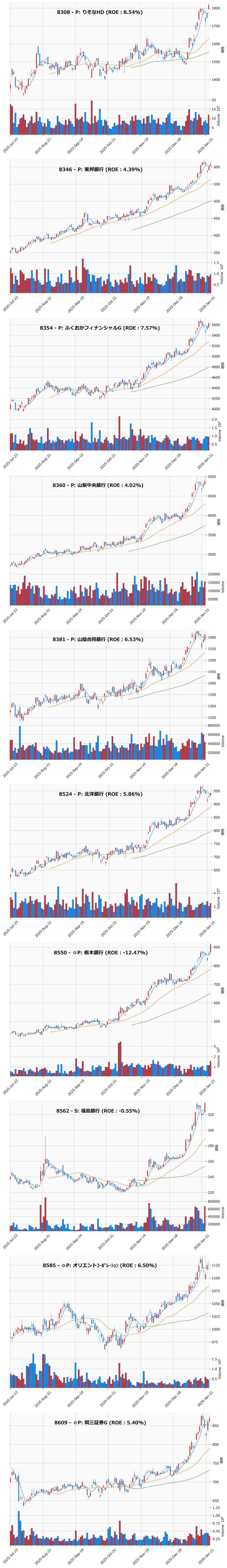 押し目銘柄チャート