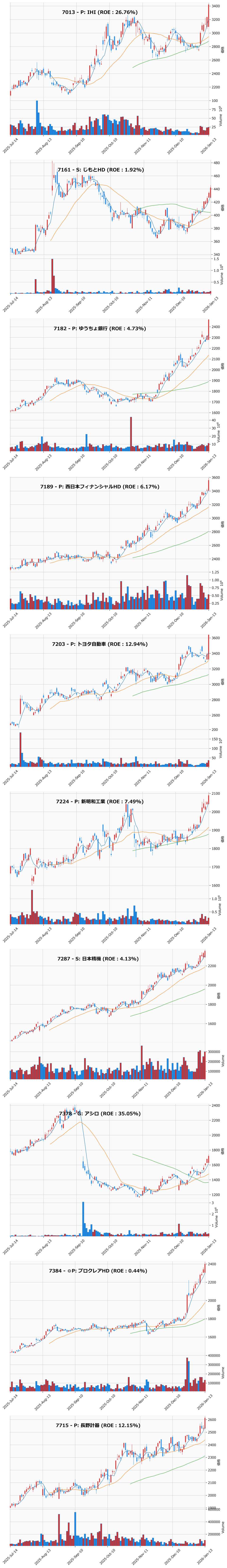 レンジブレイク銘柄チャート