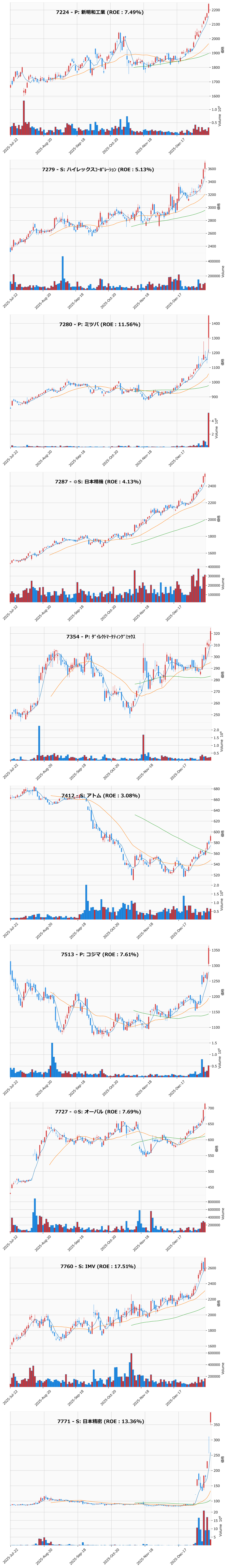 レンジブレイク銘柄チャート