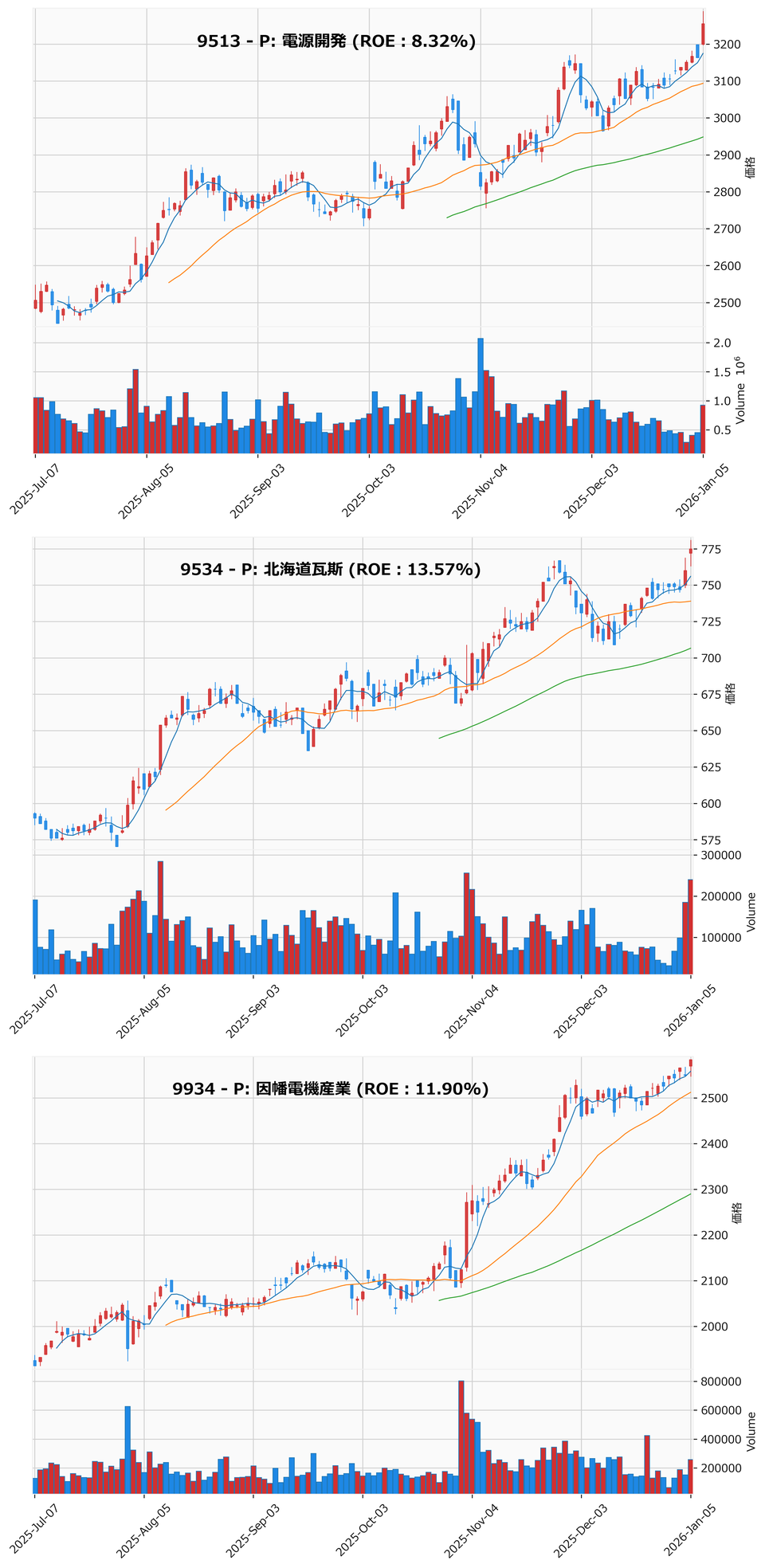 レンジブレイク銘柄チャート