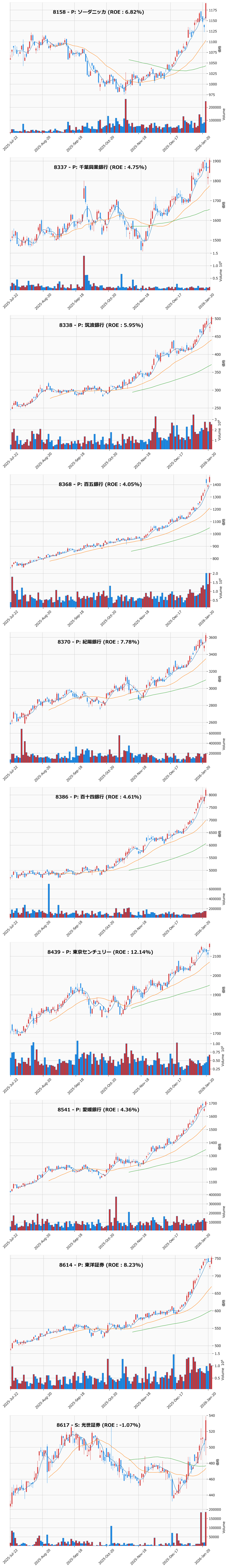 レンジブレイク銘柄チャート