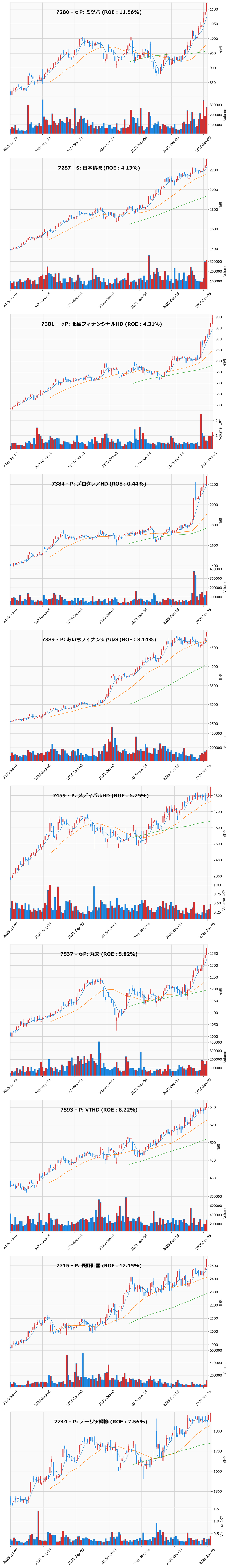 レンジブレイク銘柄チャート
