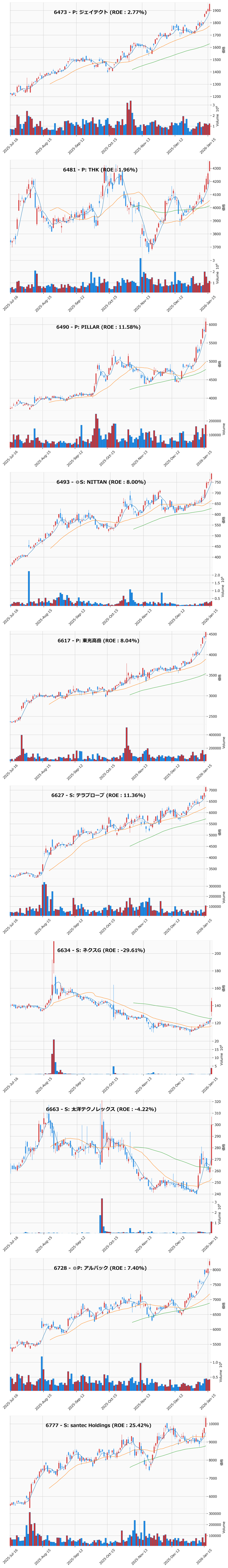 レンジブレイク銘柄チャート