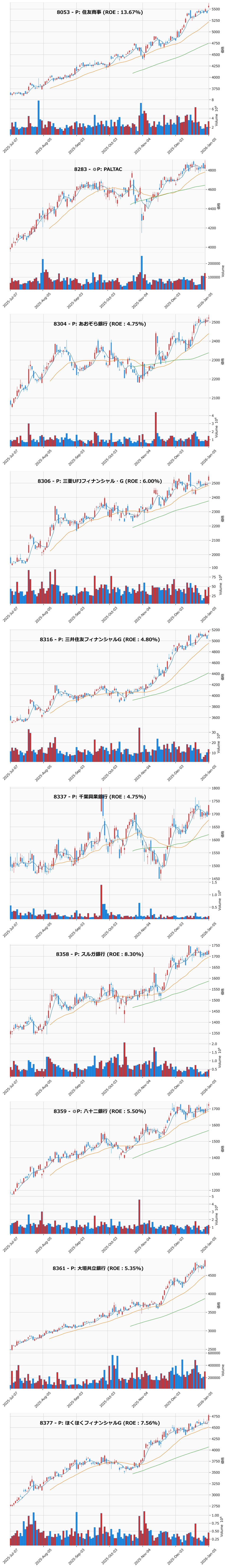 押し目銘柄チャート