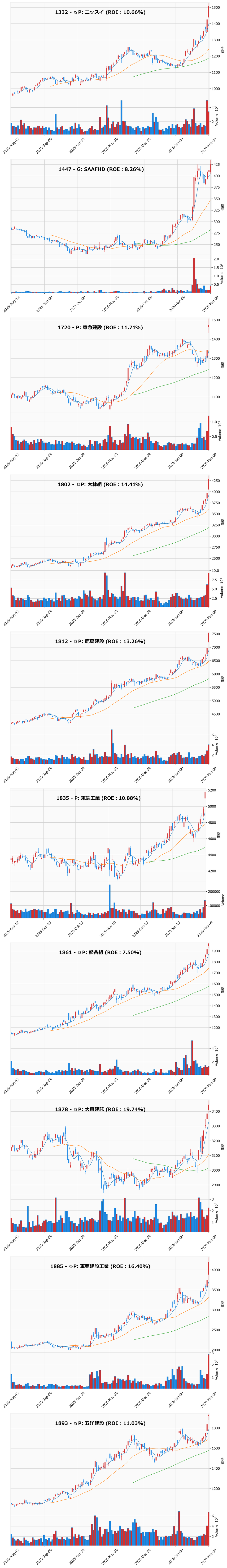 レンジブレイク銘柄チャート