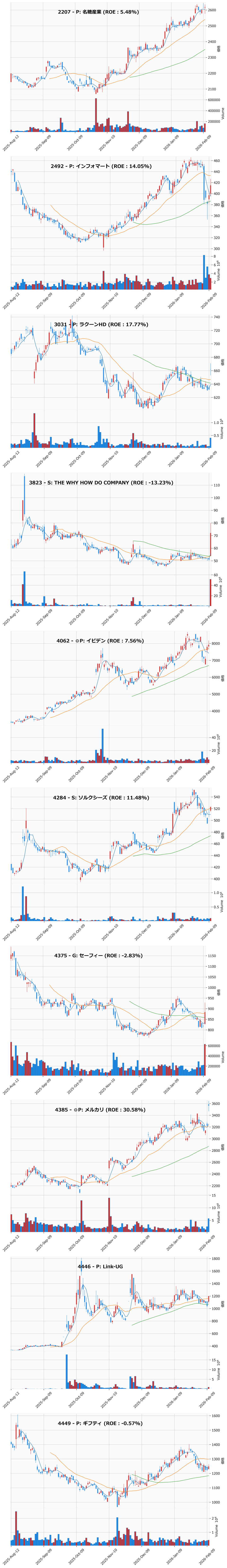 押し目銘柄チャート