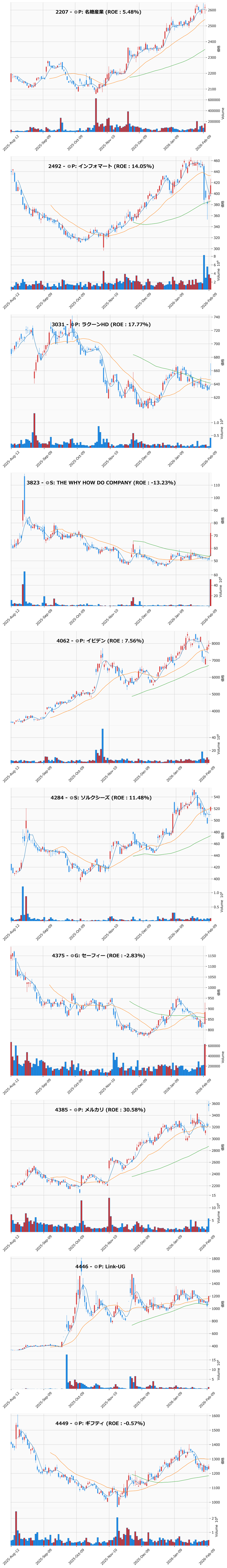 押し目銘柄チャート