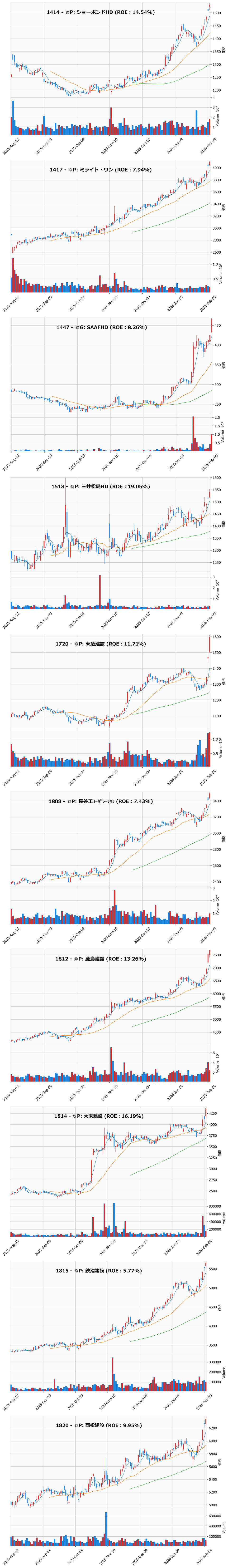 レンジブレイク銘柄チャート