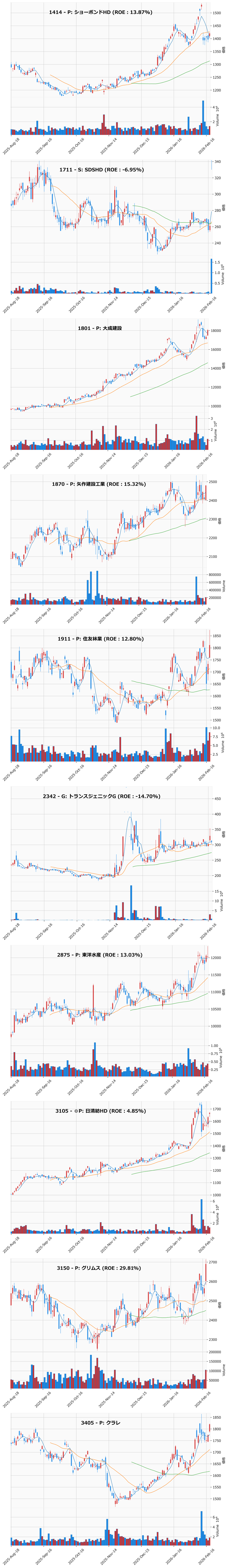 押し目銘柄チャート