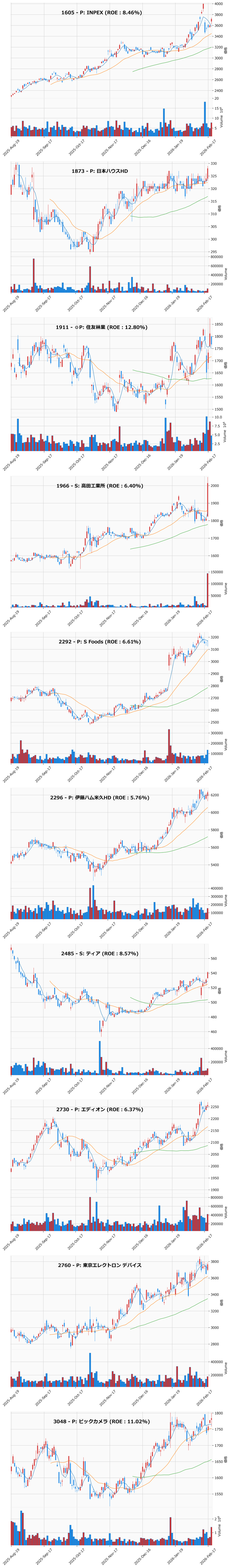 押し目銘柄チャート