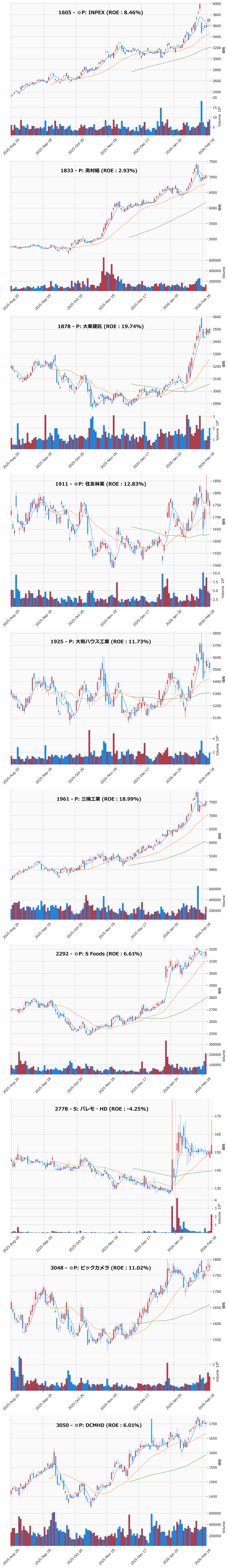 押し目銘柄チャート