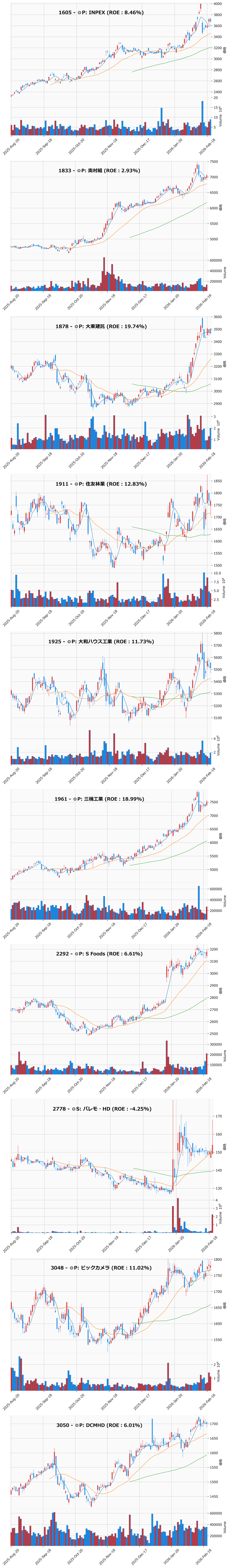 押し目銘柄チャート