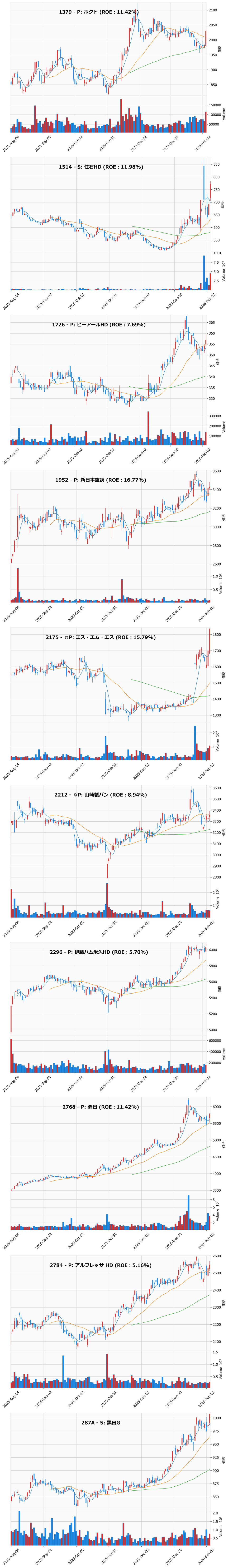 押し目銘柄チャート