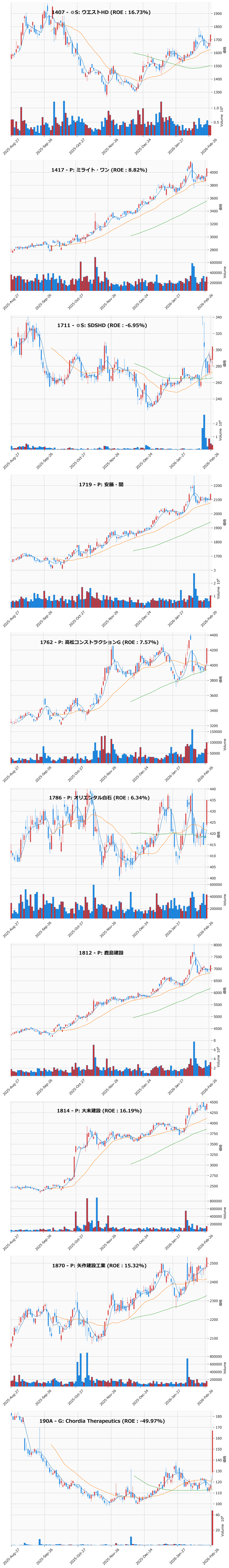 押し目銘柄チャート