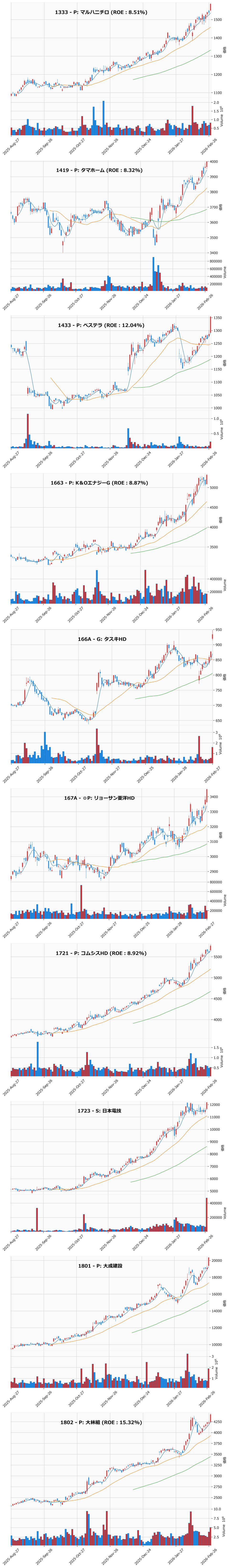 レンジブレイク銘柄チャート
