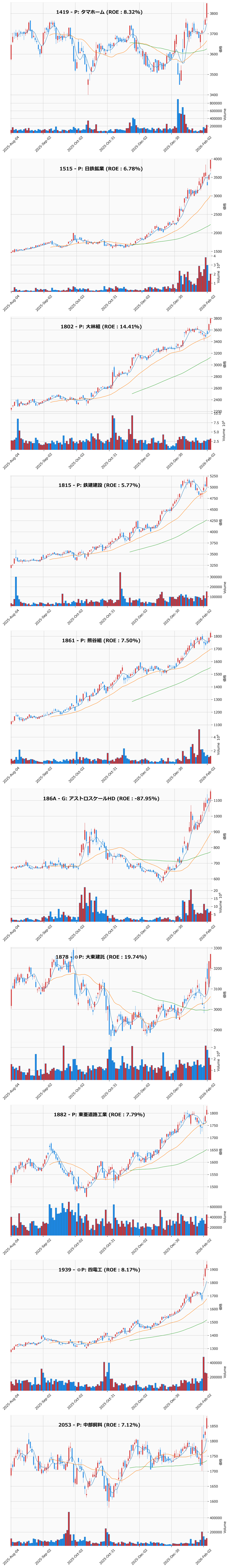 レンジブレイク銘柄チャート