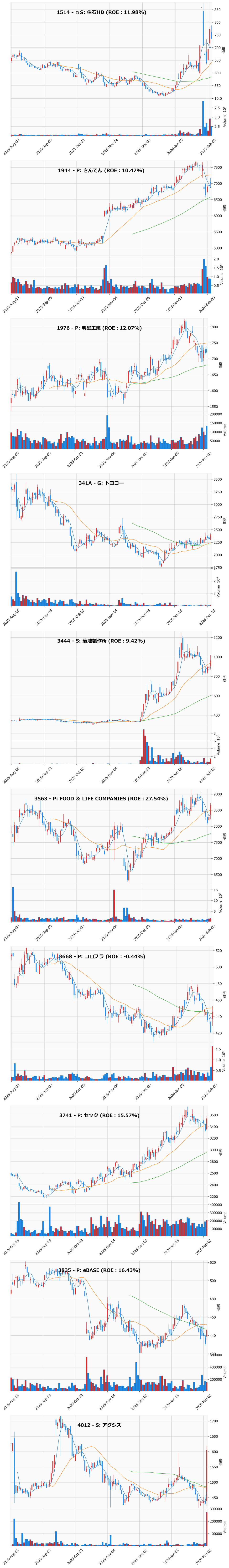押し目銘柄チャート