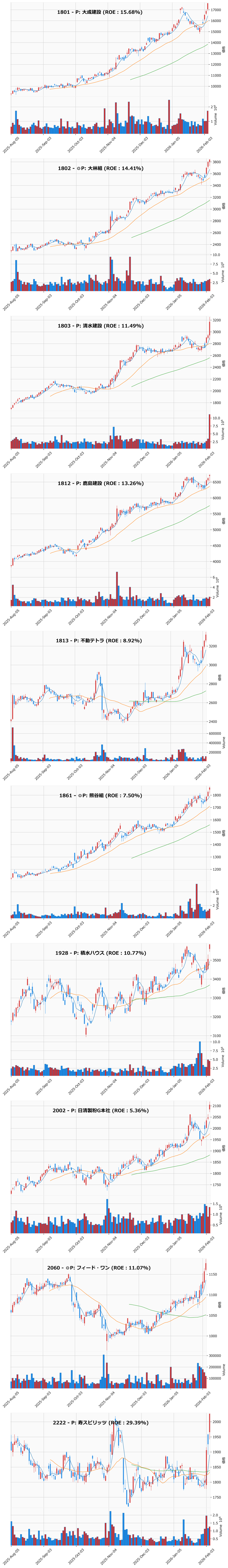 レンジブレイク銘柄チャート