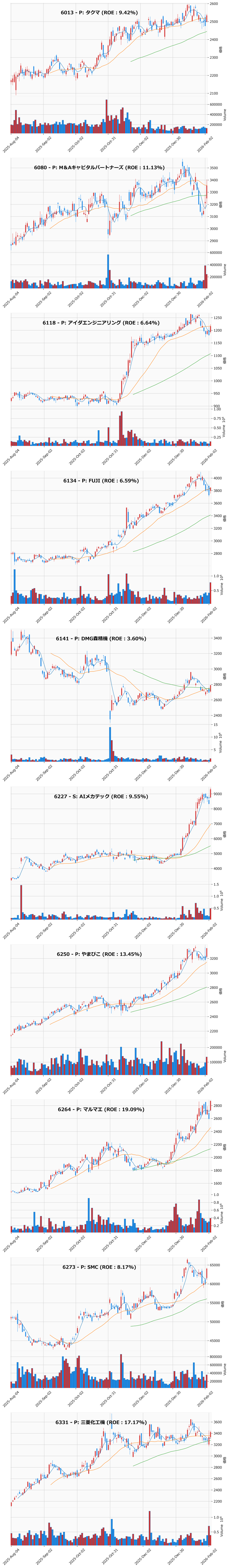 押し目銘柄チャート