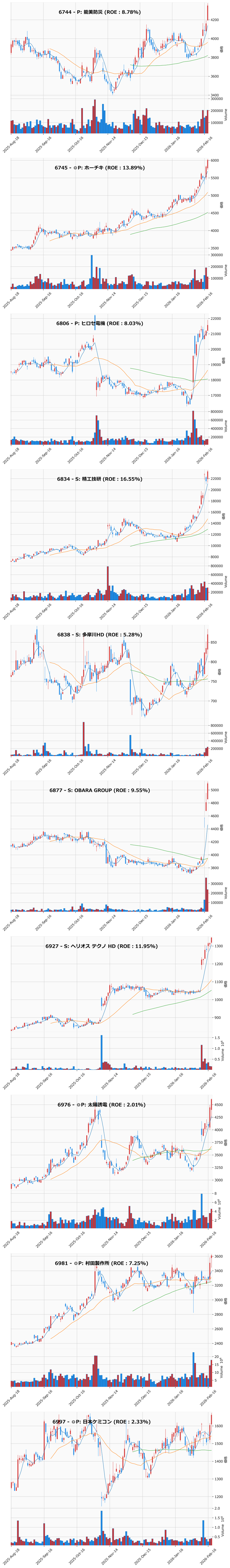 レンジブレイク銘柄チャート