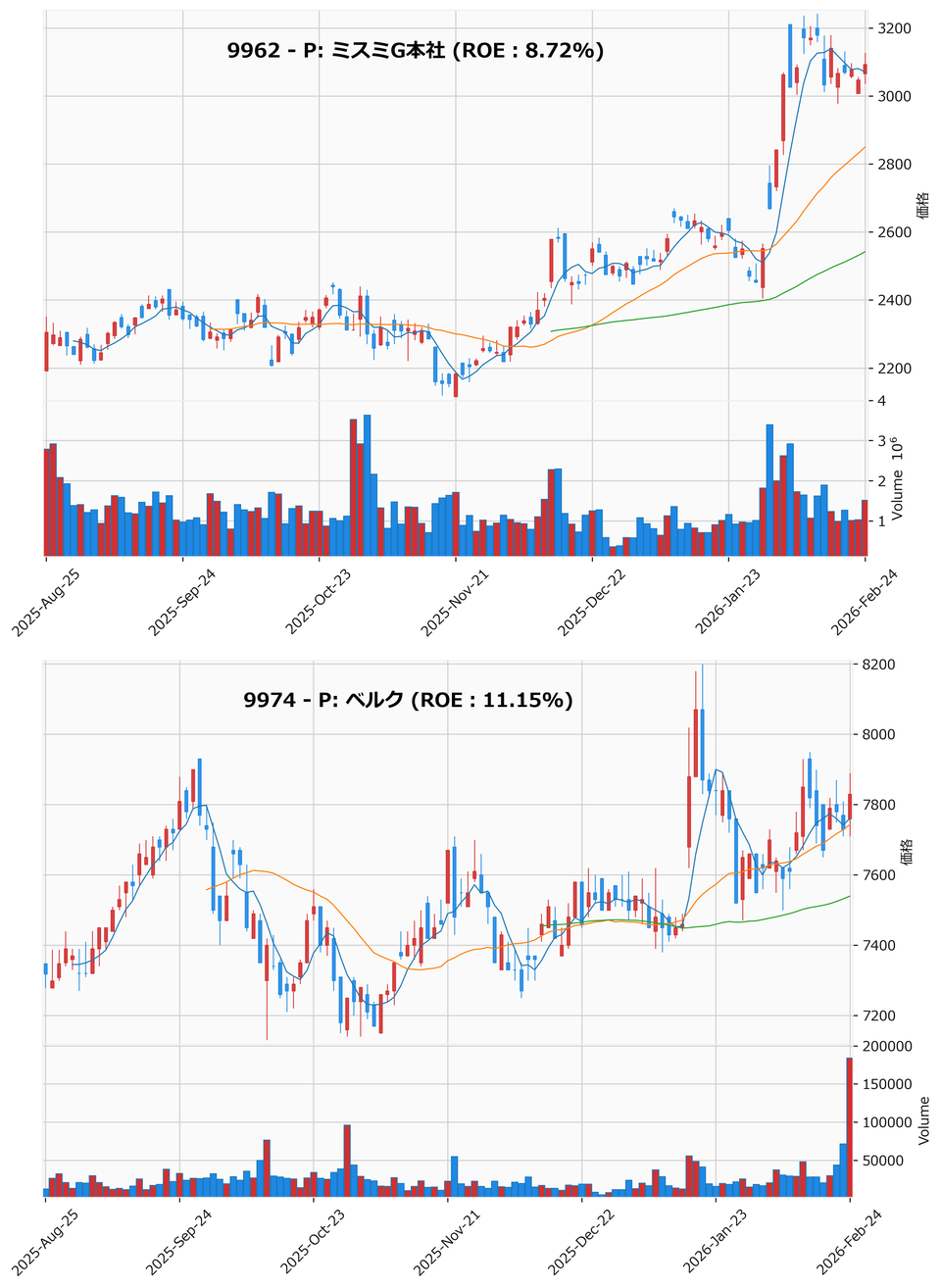 押し目銘柄チャート