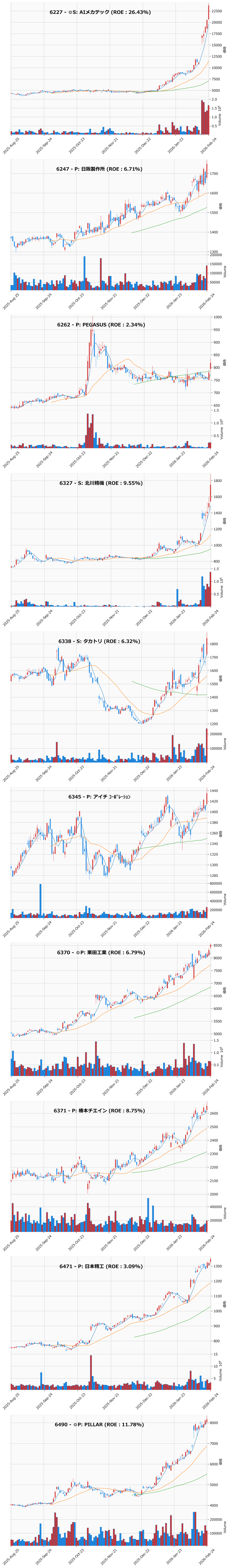 レンジブレイク銘柄チャート
