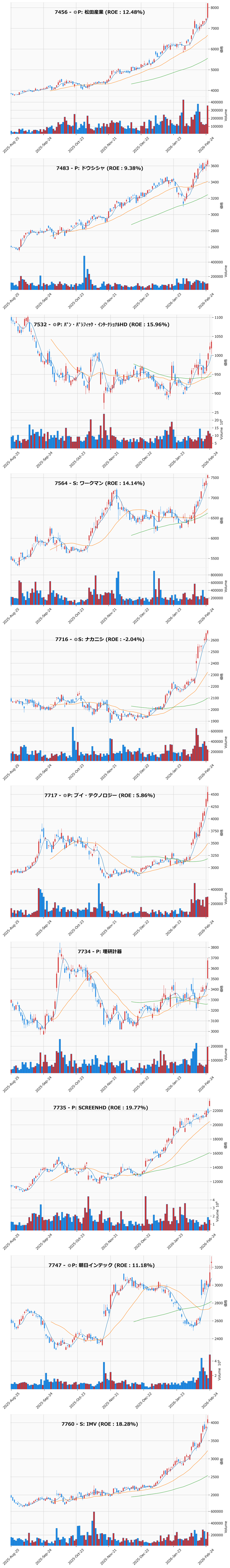 レンジブレイク銘柄チャート