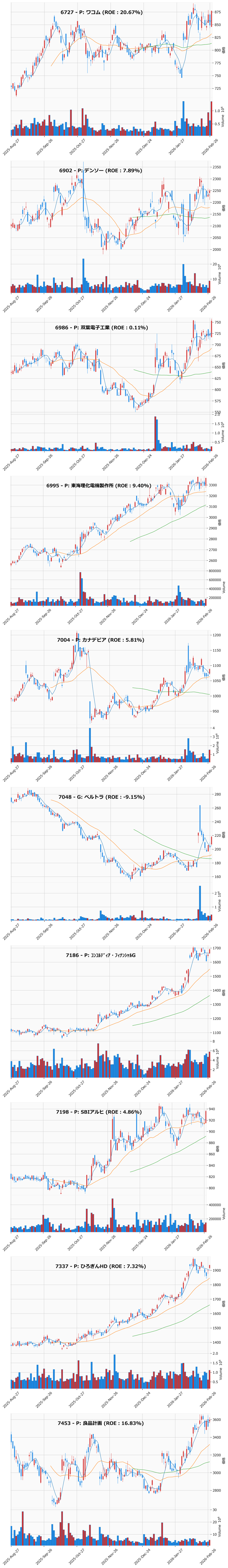 押し目銘柄チャート