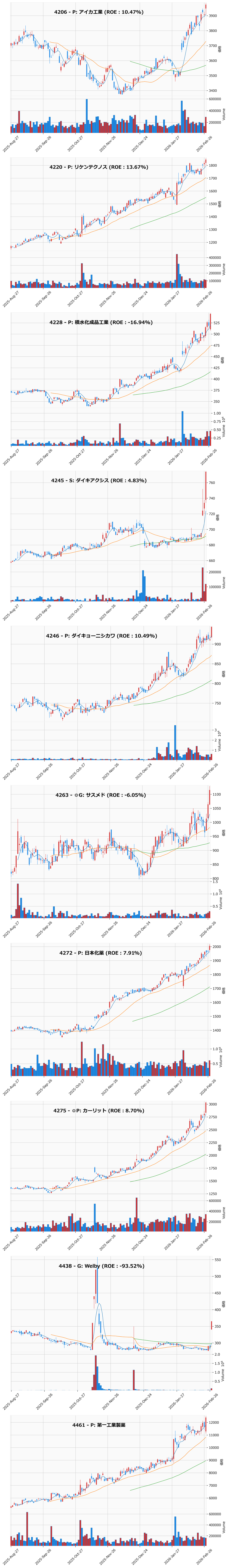 レンジブレイク銘柄チャート