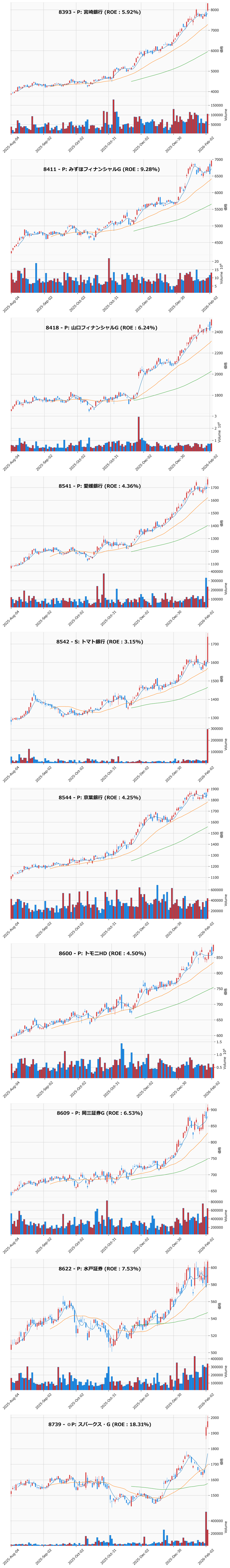レンジブレイク銘柄チャート