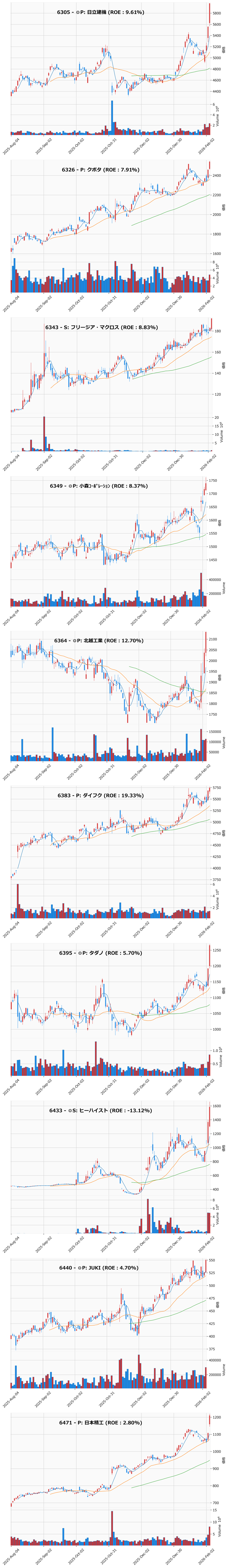 レンジブレイク銘柄チャート