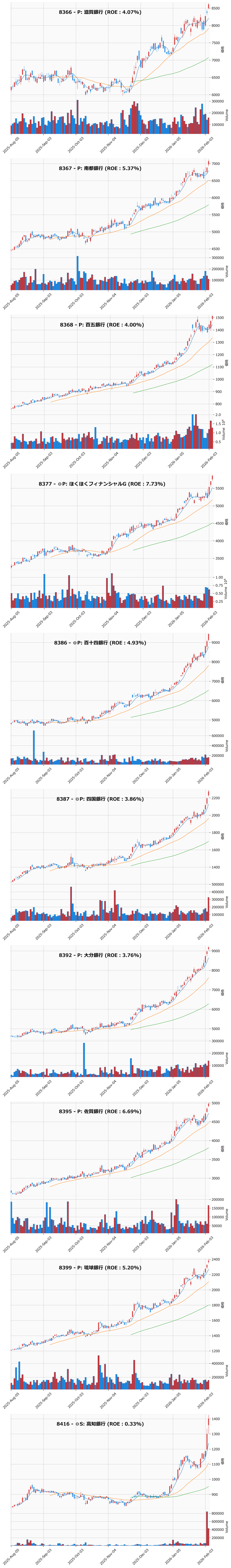 レンジブレイク銘柄チャート