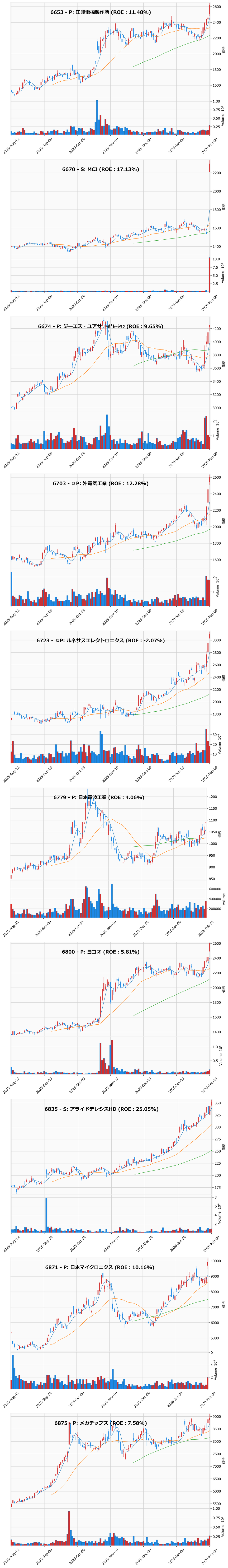 レンジブレイク銘柄チャート