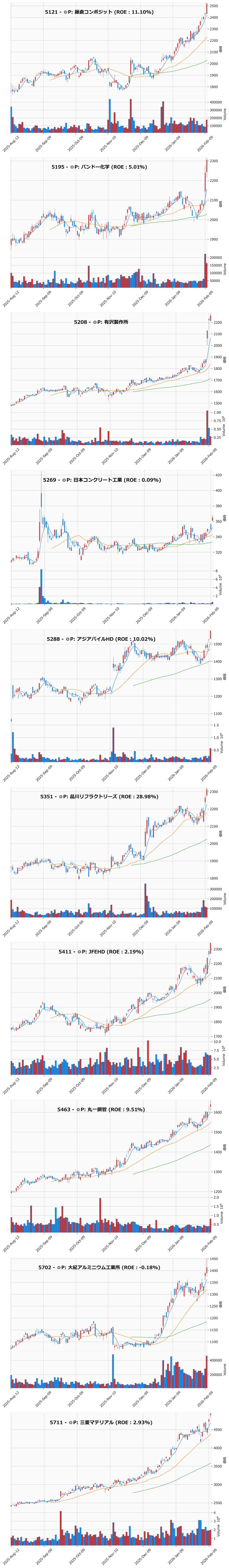 レンジブレイク銘柄チャート